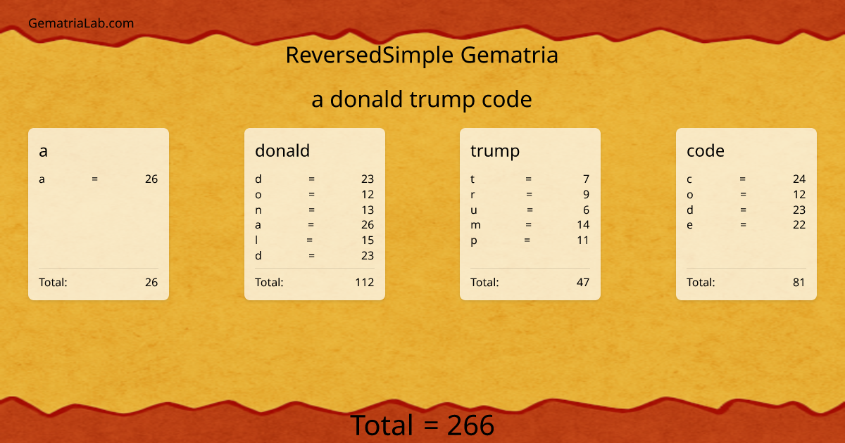a donald trump code in reversedSimple Gematria